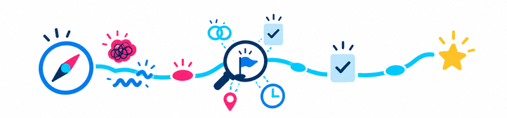 hilio-performance-from-direction-to-plan-hero-722×168