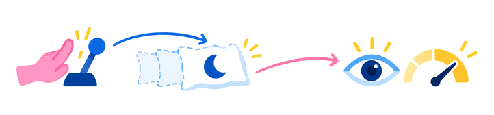 hilio-why-trying-harder-makes-sleep-worse-hero-v2-722×168